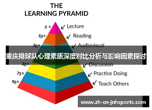 重庆排球队心理素质深度对比分析与影响因素探讨